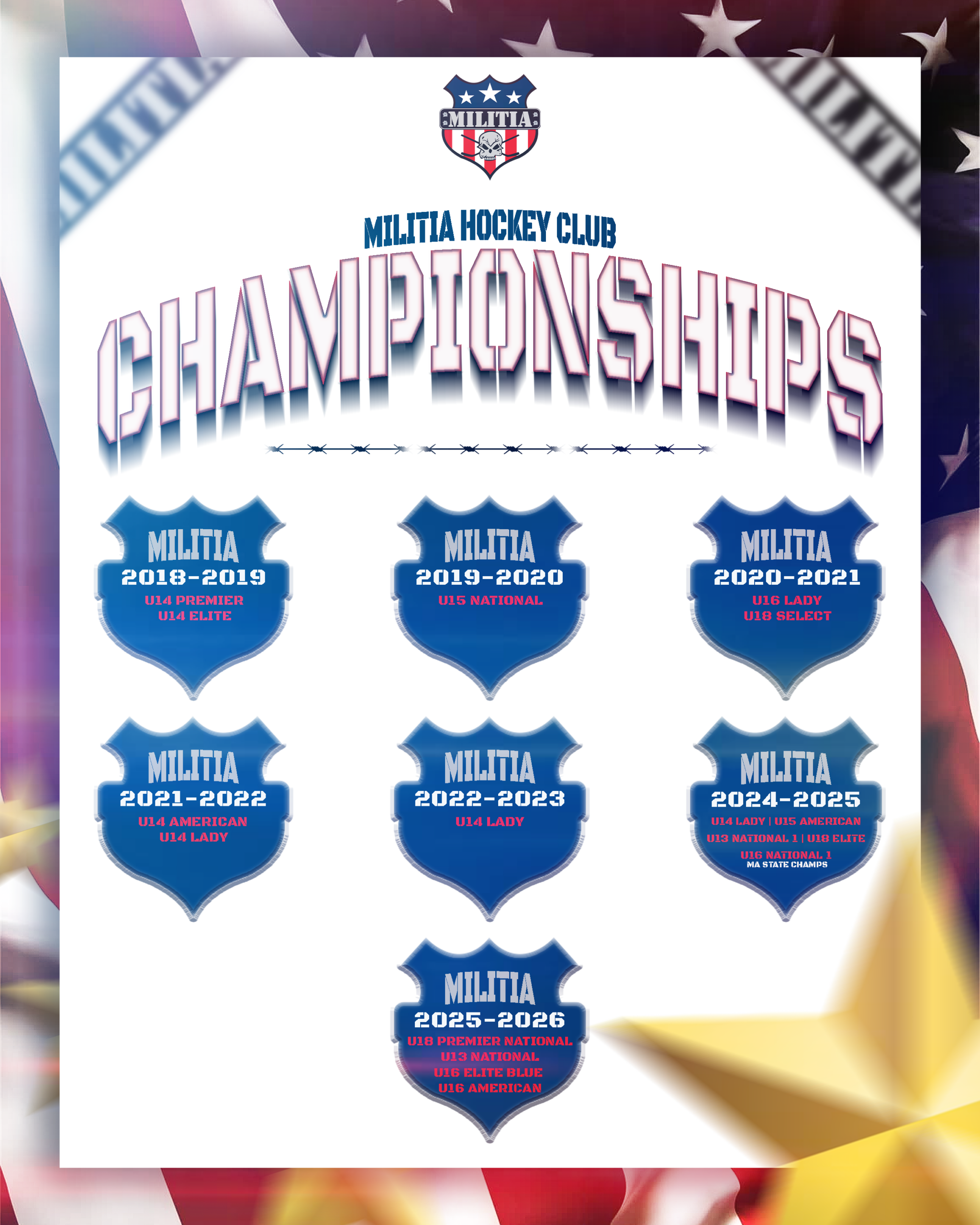 updated militia championships